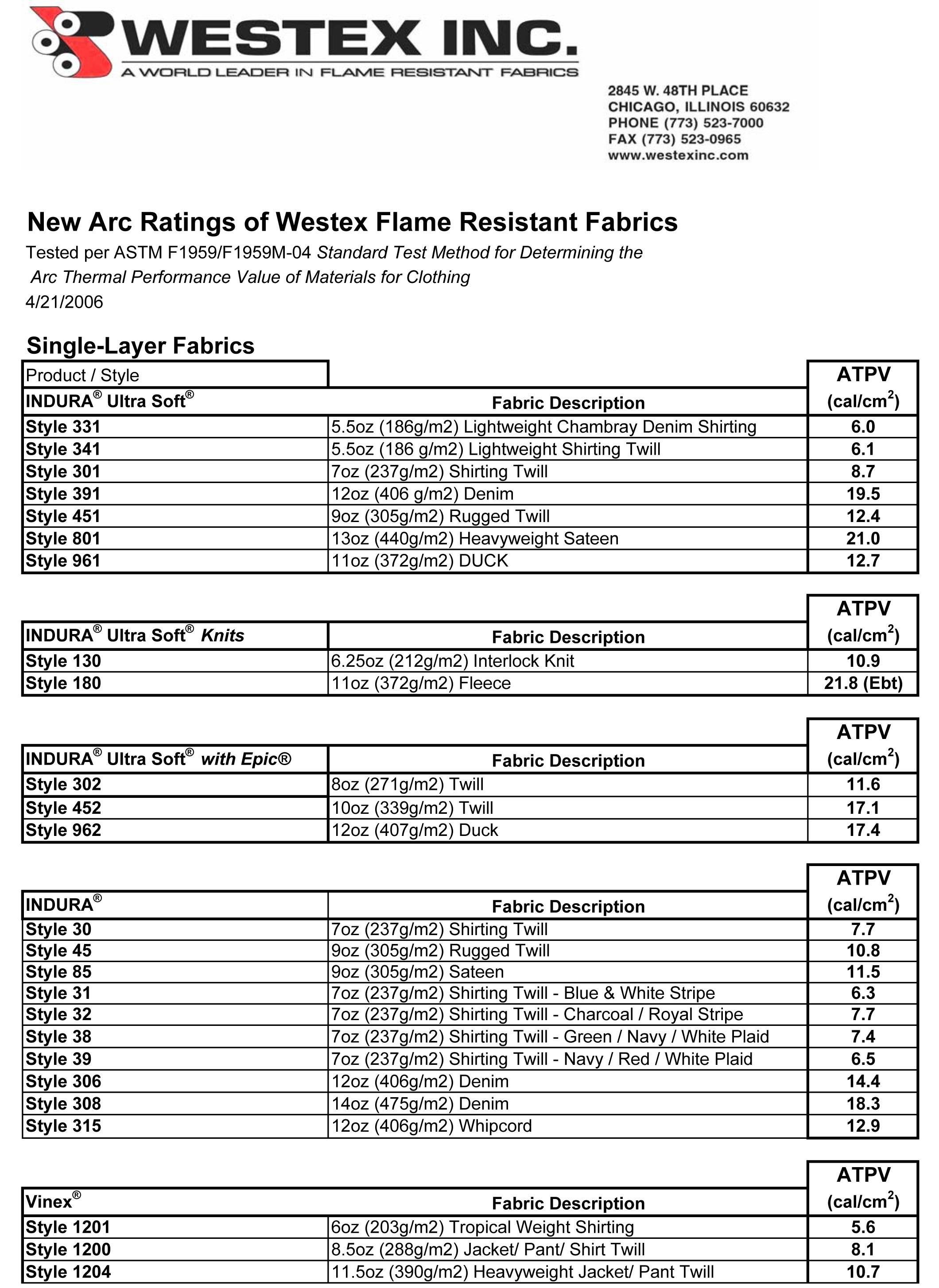 westex-arc-ratings-april-2006-1.jpg